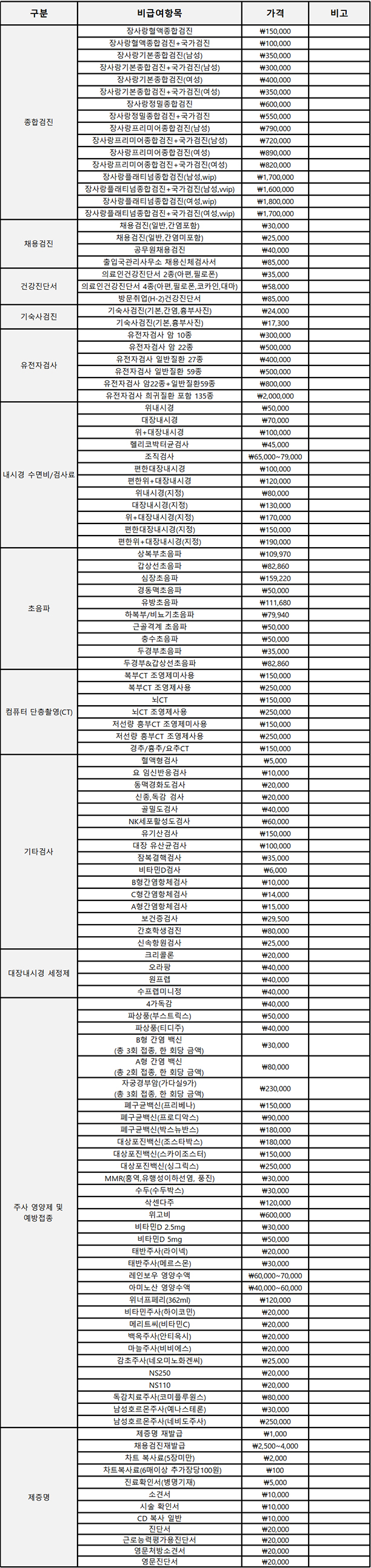 비급여진료비안내